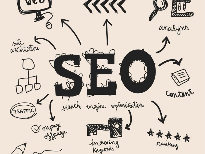 Come fare un'analisi SEO?