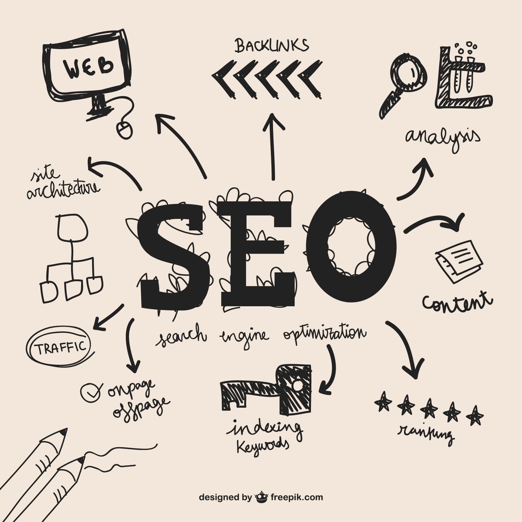 Come fare un'analisi SEO?